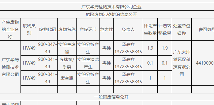 固体污染防治信息公开(华清检测)